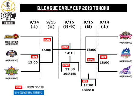 News B League Bリーグ 公式サイト