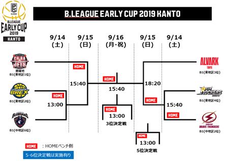 News B League Bリーグ 公式サイト