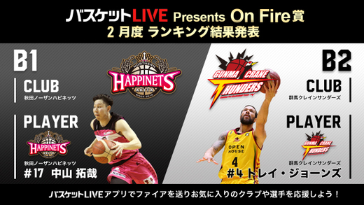 News B League Bリーグ 公式サイト