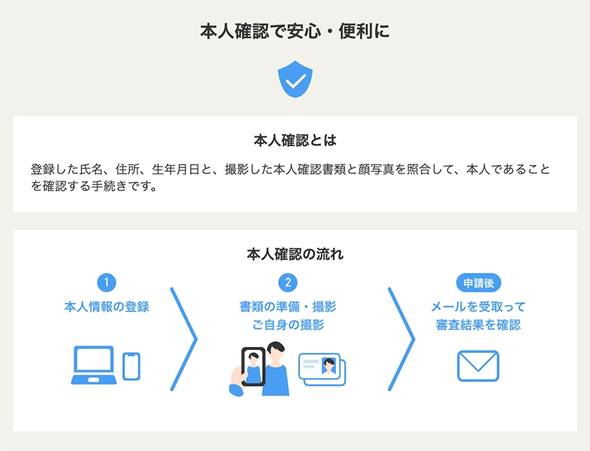 本人確認で安心・便利に