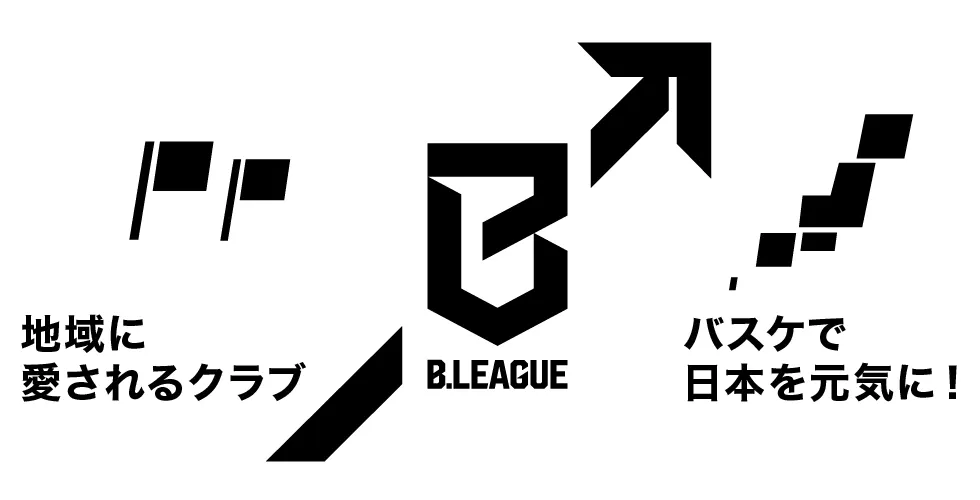 地域ｔに愛されるクラブ→バスケで日本を元気に！