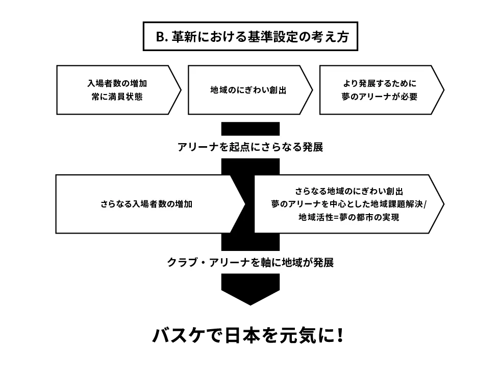 基準設定の考え方