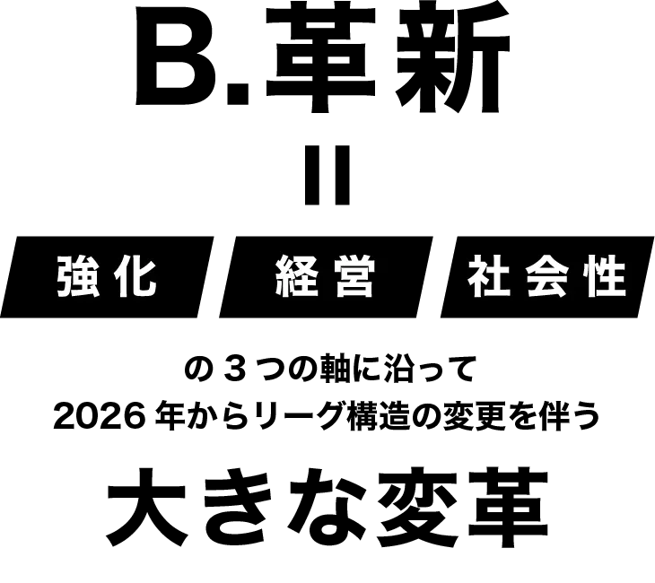 「強化」「経営」「社会性」の3つの軸に沿って2026年からのリーグ構造の変更を伴う大きな変革