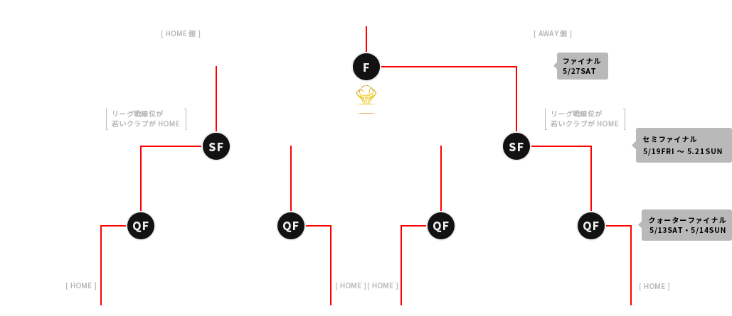 B League Championship 16 17 B League Bリーグ 公式サイト