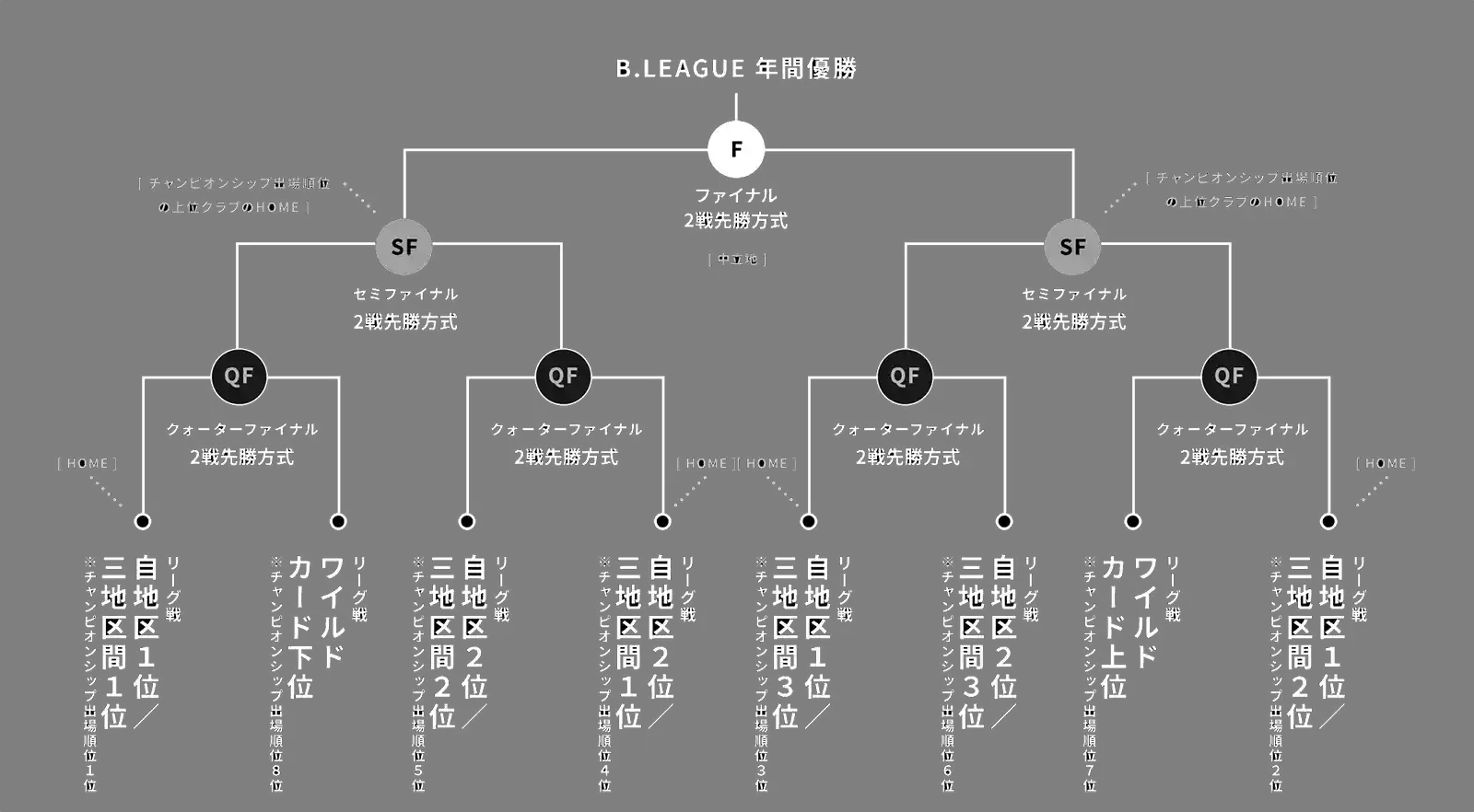 レギュレーション