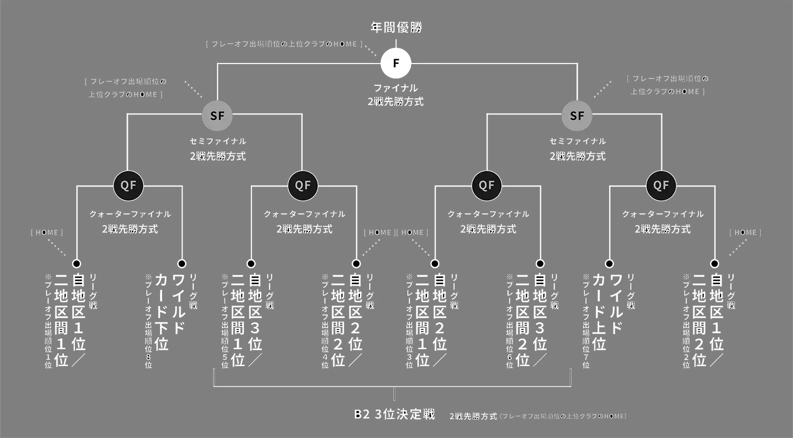 レギュレーション