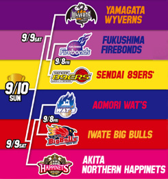 B League Early Cup 2017 B League Bリーグ 公式サイト