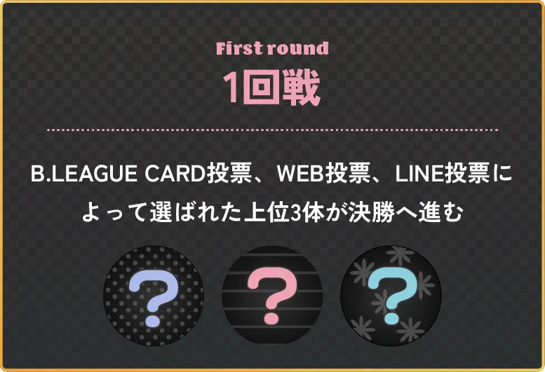 1回戦:B.LEAGUE CARD投票、WEB投票、LINE投票によって選ばれた上位3体が決戦へ進みます。