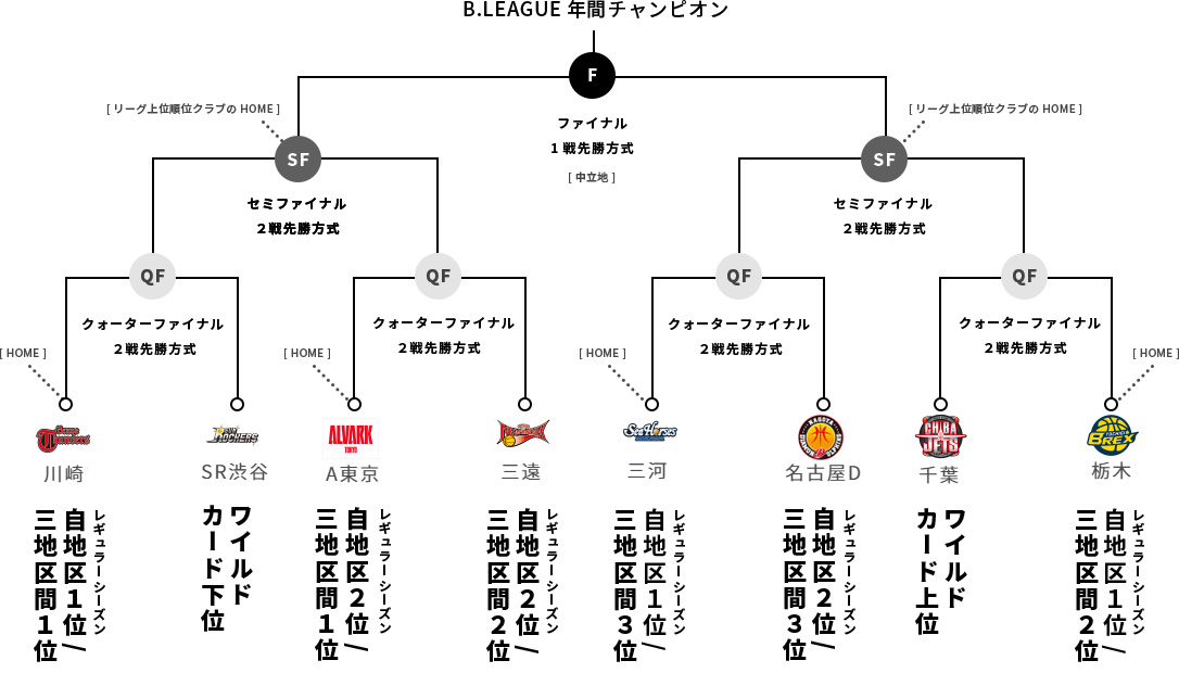 NEWS - B.LEAGUE（Bリーグ）公式サイト